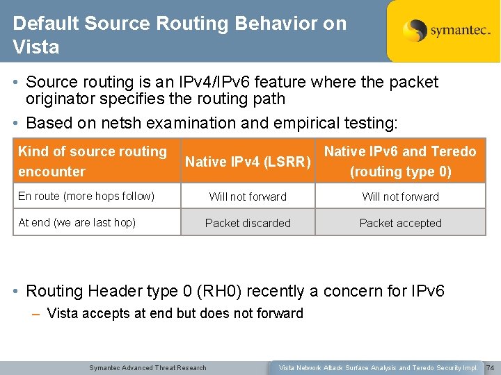 Default Source Routing Behavior on Vista • Source routing is an IPv 4/IPv 6