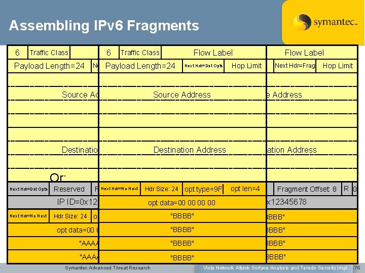 Assembling IPv 6 Fragments 6 Flow 6 Traffic Label Class Traffic Class Payload Length=24