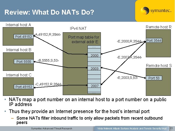 Review: What Do NATs Do? Internal host A Remote host R IPv 4 NAT
