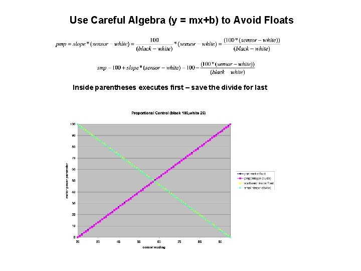 Use Careful Algebra (y = mx+b) to Avoid Floats Inside parentheses executes first –