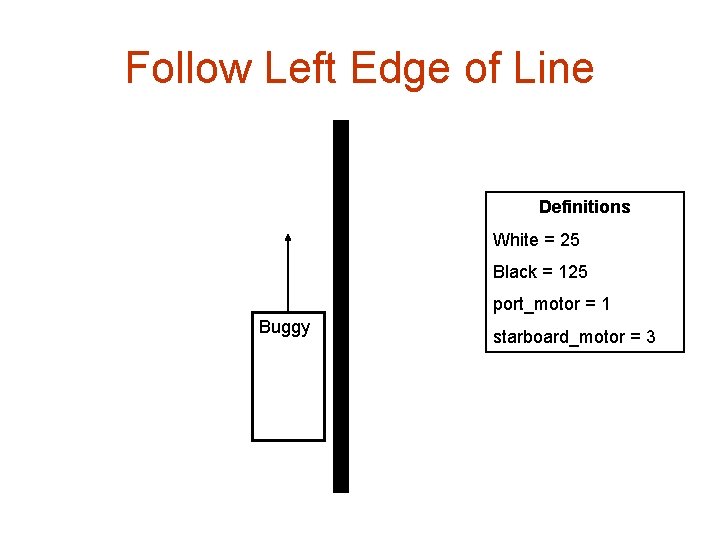 Follow Left Edge of Line Definitions White = 25 Black = 125 port_motor =