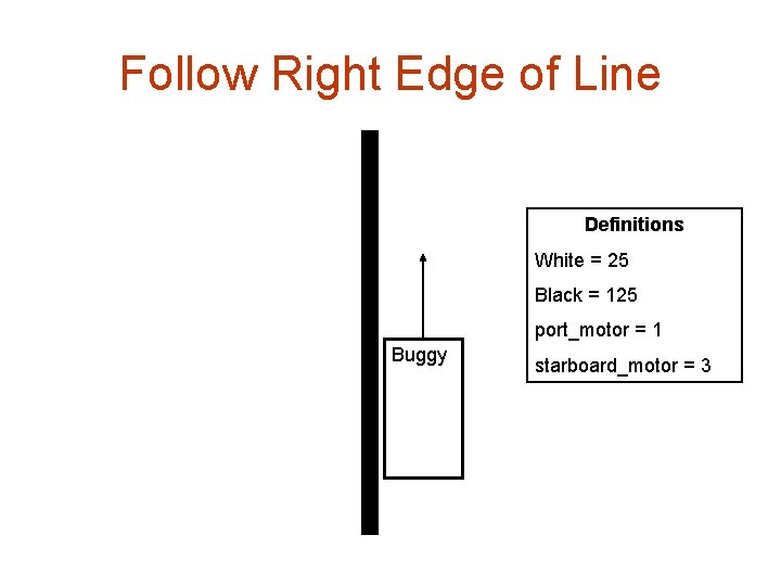 Follow Right Edge of Line Definitions White = 25 Black = 125 port_motor =