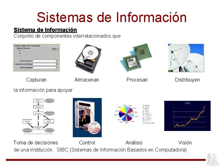 Sistemas de Información Sistema de Información Conjunto de componentes interrelacionados que Capturan Almacenan Procesan
