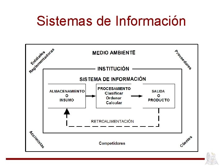 Sistemas de Información 