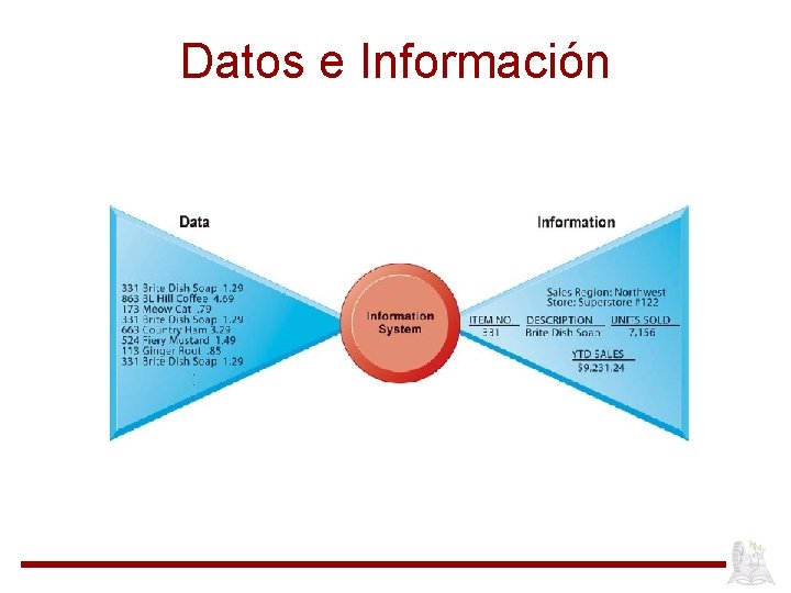 Datos e Información 