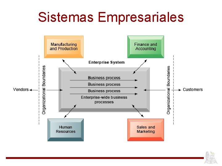 Sistemas Empresariales 