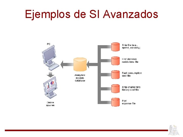 Ejemplos de SI Avanzados 