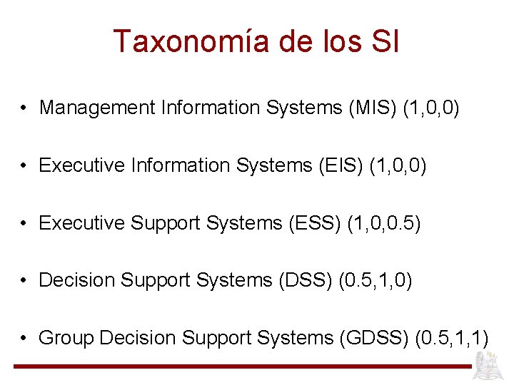 Taxonomía de los SI • Management Information Systems (MIS) (1, 0, 0) • Executive