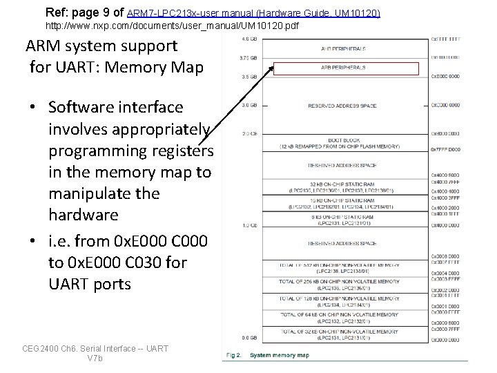 Ref: page 9 of ARM 7 -LPC 213 x-user manual (Hardware Guide, UM 10120)