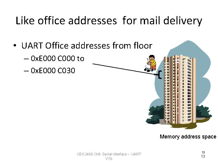 Like office addresses for mail delivery • UART Office addresses from floor – 0