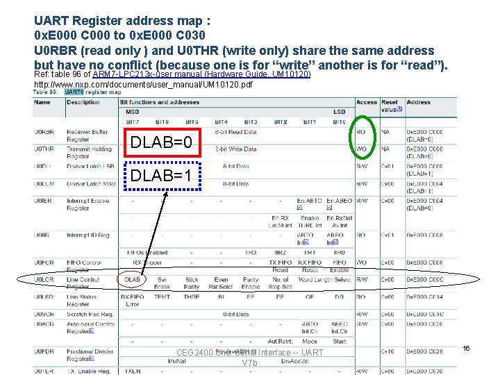 UART Register address map : 0 x. E 000 C 000 to 0 x.