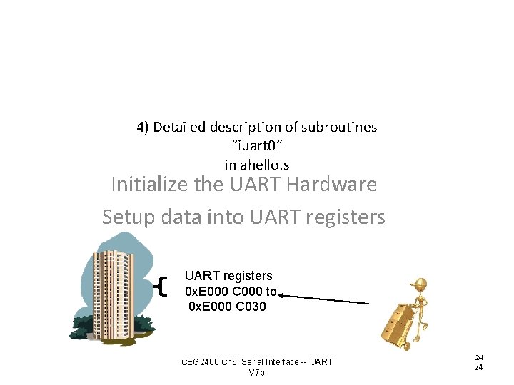 4) Detailed description of subroutines “iuart 0” in ahello. s Initialize the UART Hardware
