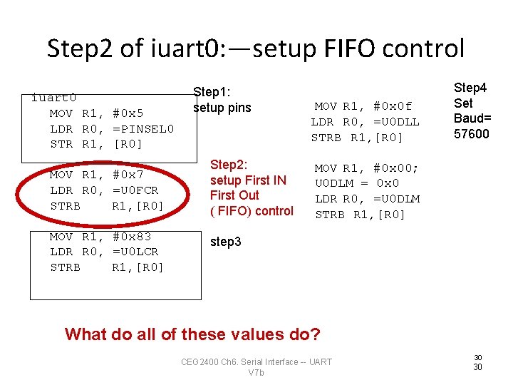 Step 2 of iuart 0: —setup FIFO control iuart 0 MOV R 1, #0