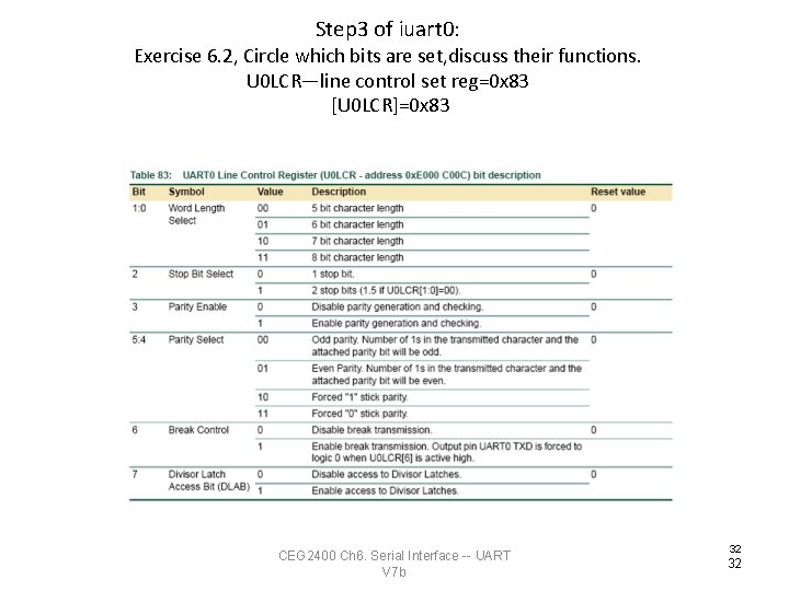 Step 3 of iuart 0: Exercise 6. 2, Circle which bits are set, discuss