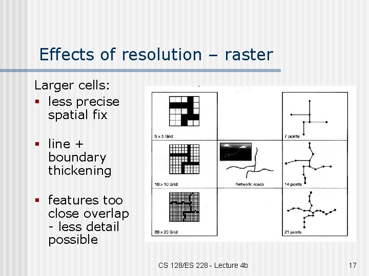 Effects of resolution – raster Larger cells: § less precise spatial fix § line