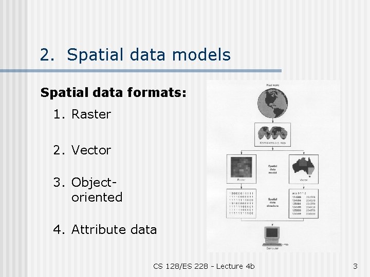 2. Spatial data models Spatial data formats: 1. Raster 2. Vector 3. Objectoriented 4.