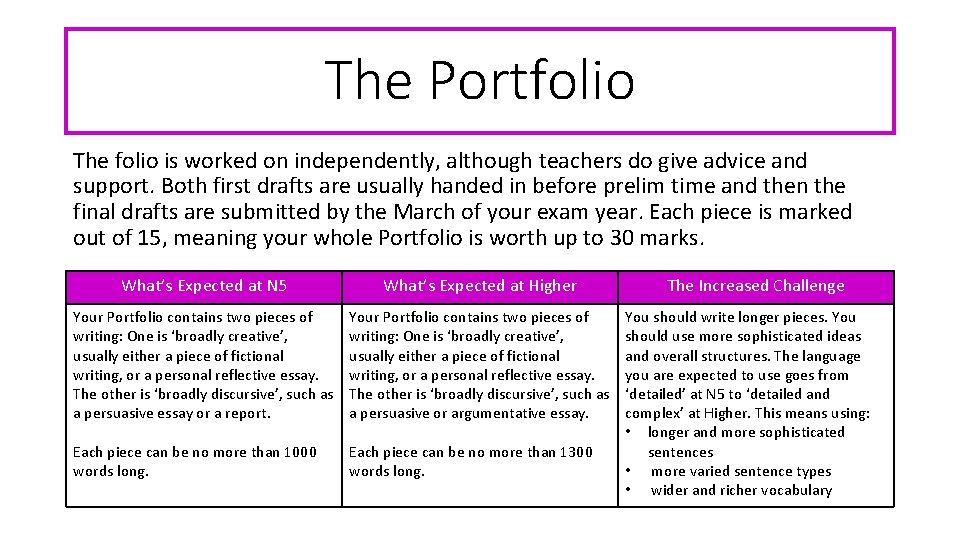 The Portfolio The folio is worked on independently, although teachers do give advice and