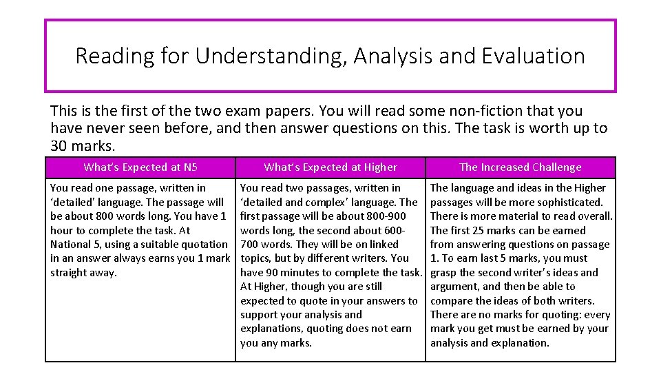 Reading for Understanding, Analysis and Evaluation This is the first of the two exam