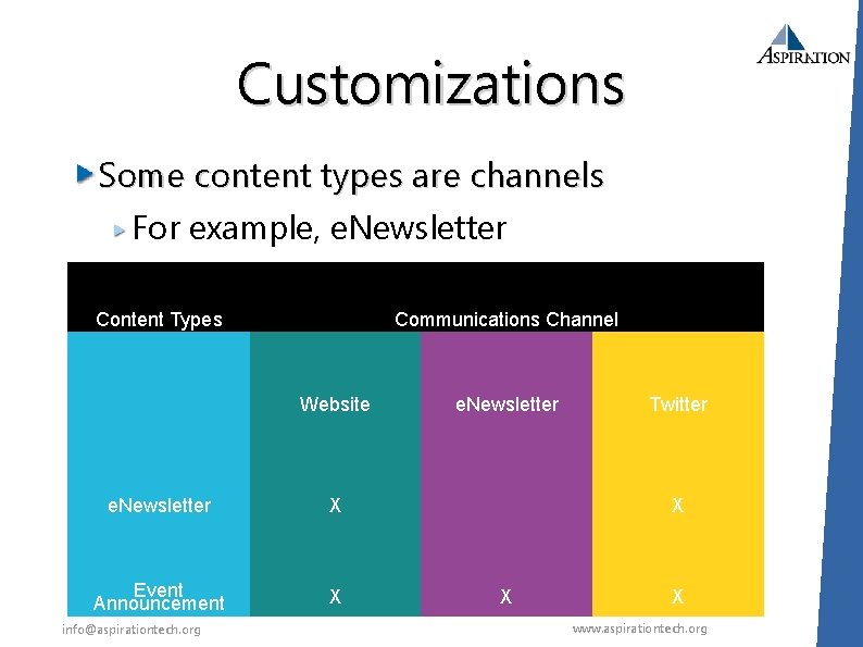 Customizations Some content types are channels For example, e. Newsletter Content Types Communications Channel