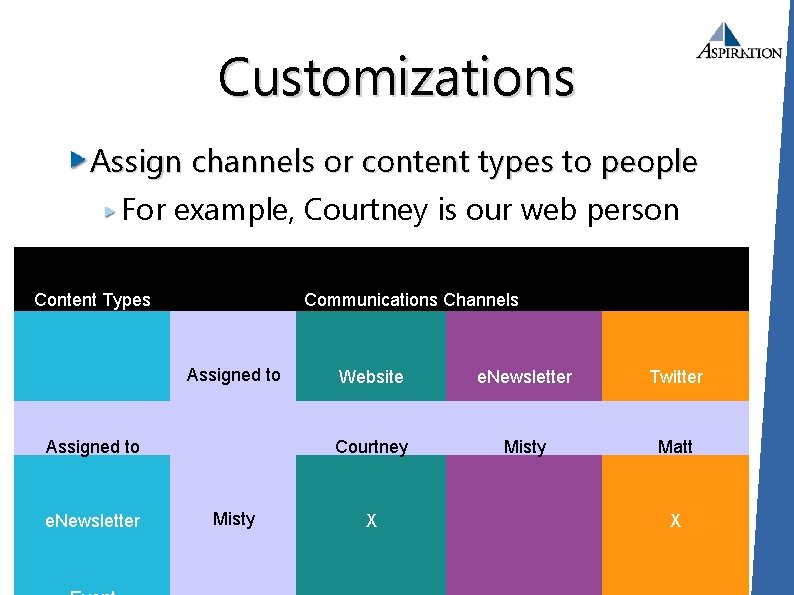 Customizations Assign channels or content types to people For example, Courtney is our web