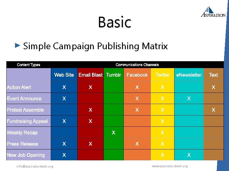 Basic Simple Campaign Publishing Matrix info@aspirationtech. org www. aspirationtech. org 