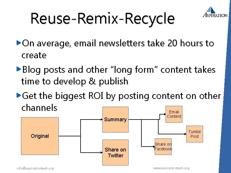 Reuse-Remix-Recycle On average, email newsletters take 20 hours to create Blog posts and other