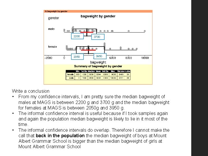 2200 2050 3700 3950 Write a conclusion • From my confidence intervals, I am