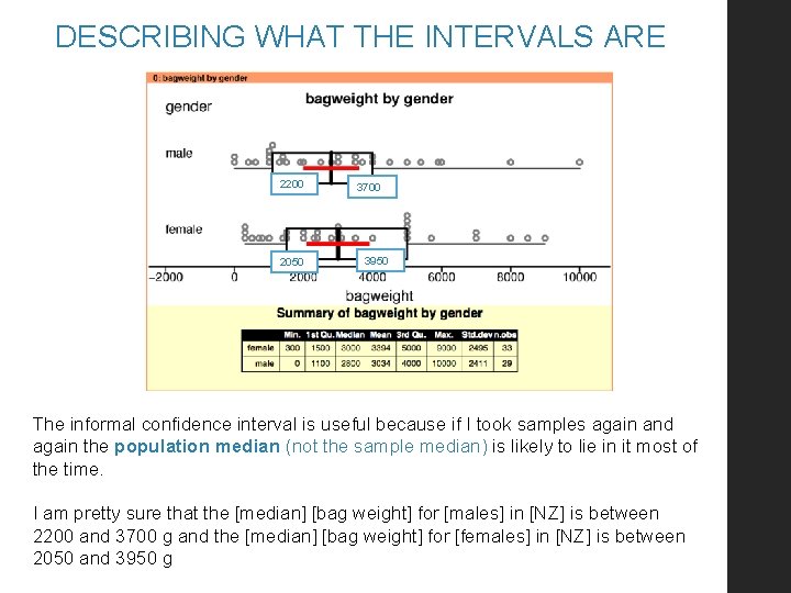 DESCRIBING WHAT THE INTERVALS ARE 2200 2050 3700 3950 The informal confidence interval is