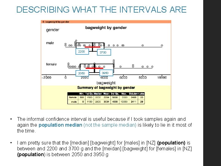 DESCRIBING WHAT THE INTERVALS ARE 2200 2050 3700 3950 • The informal confidence interval