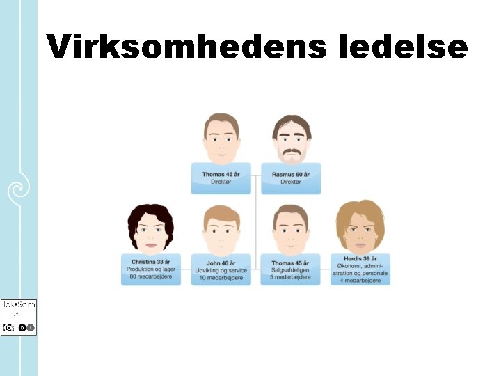 Virksomhedens ledelse 