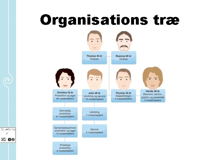 Organisations træ 