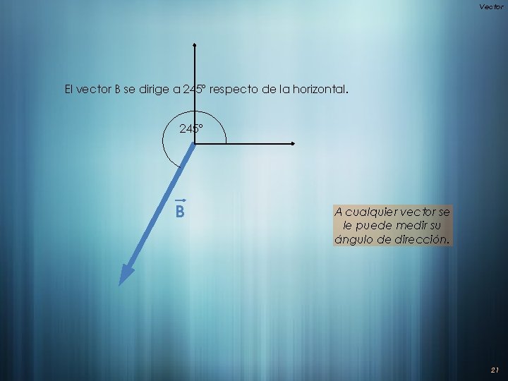 Vector El vector B se dirige a 245° respecto de la horizontal. 245° B