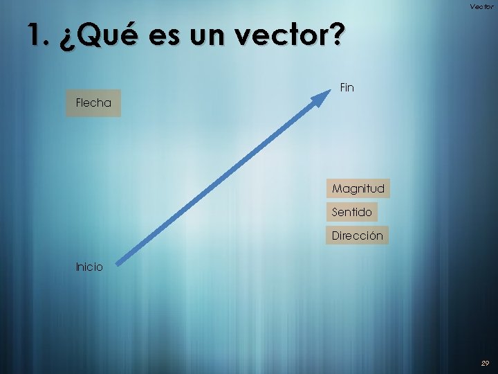 Vector 1. ¿Qué es un vector? Fin Flecha Magnitud Sentido Dirección Inicio 29 