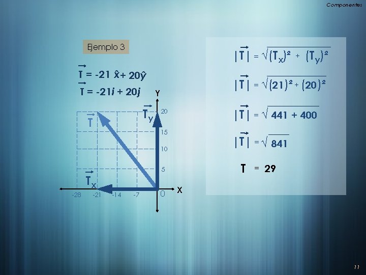 Componentes Ejemplo 3 |T| = √(Tx)² T = -21 x + 20ŷ T =