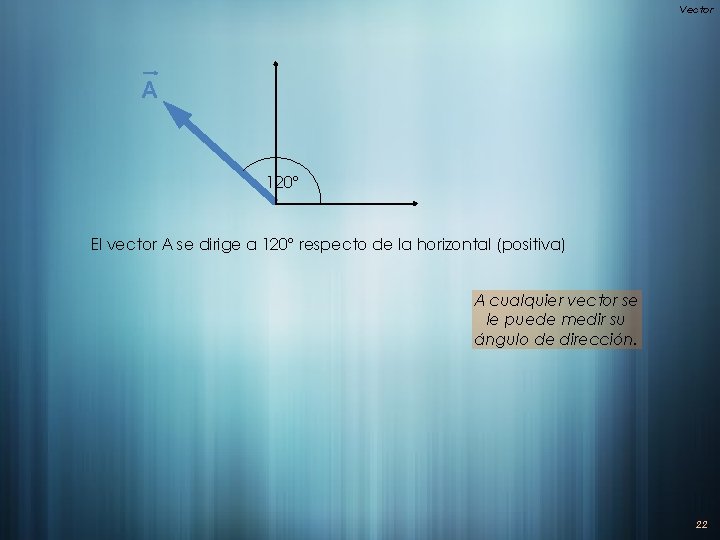Vector A 120° El vector A se dirige a 120° respecto de la horizontal