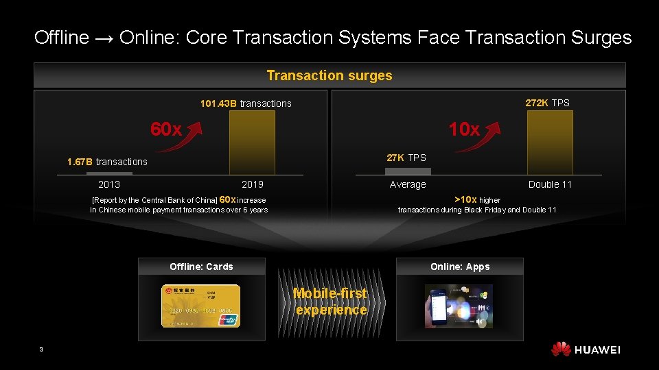 Offline → Online: Core Transaction Systems Face Transaction Surges Transaction surges 272 K TPS