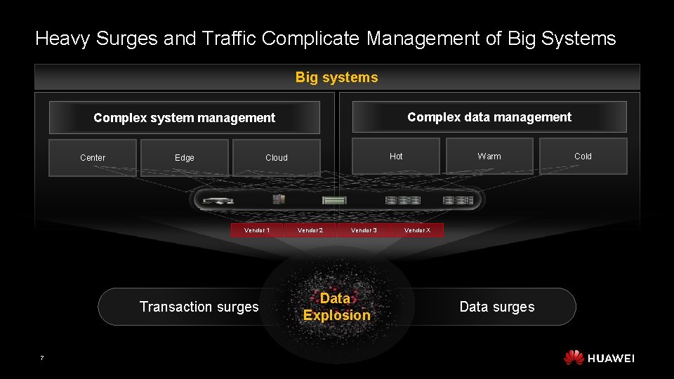 Heavy Surges and Traffic Complicate Management of Big Systems Big systems Complex data management