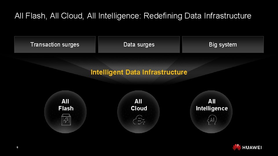 All Flash, All Cloud, All Intelligence: Redefining Data Infrastructure Transaction surges Data surges Big