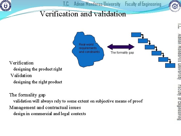 Verification and validation Real-world requirements and constraints The formality gap Verification designing the product