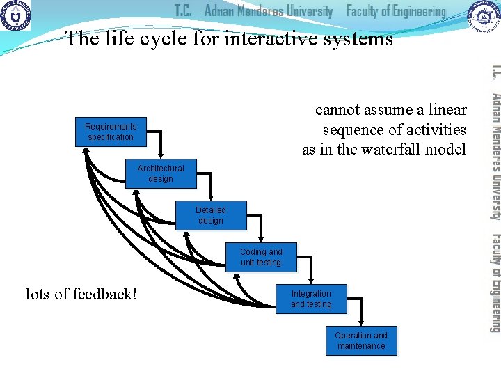 The life cycle for interactive systems cannot assume a linear sequence of activities as