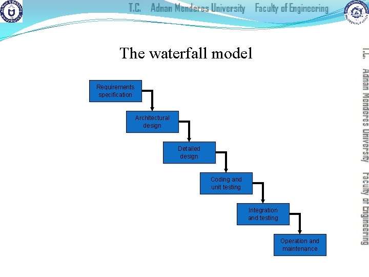 The waterfall model Requirements specification Architectural design Detailed design Coding and unit testing Integration