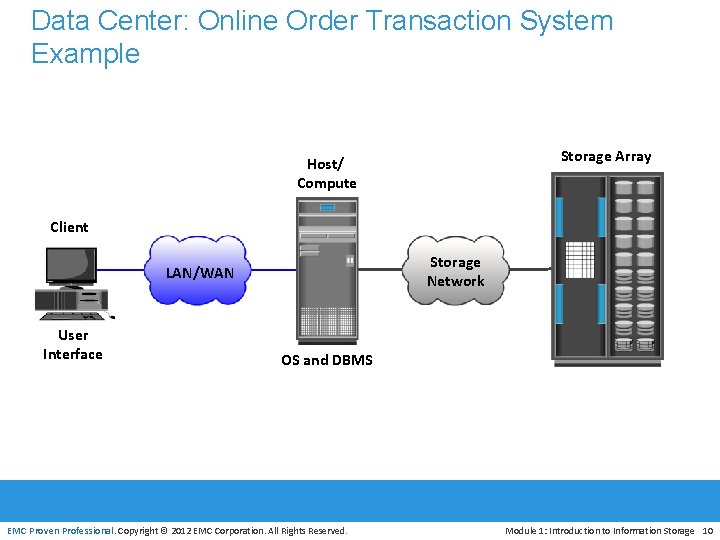 Data Center: Online Order Transaction System Example Storage Array Host/ Compute Client Storage Network