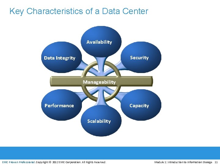 Key Characteristics of a Data Center Availability Security Data Integrity Manageability Capacity Performance Scalability