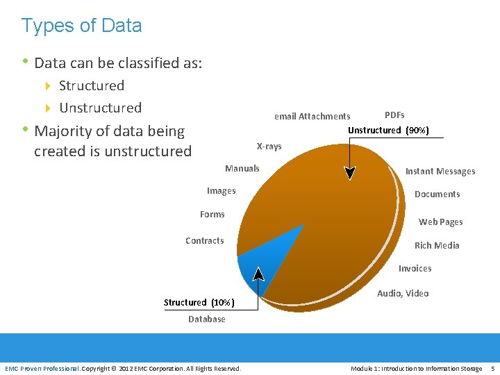 Types of Data • Data can be classified as: 4 Structured 4 Unstructured PDFs