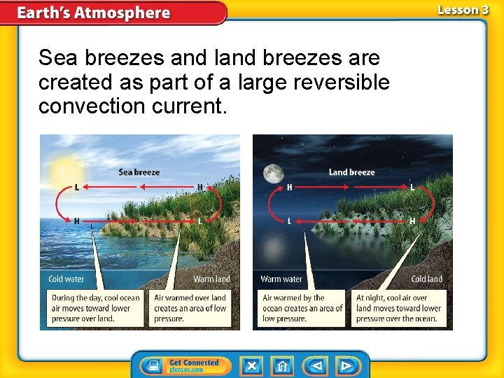 Sea breezes and land breezes are created as part of a large reversible convection