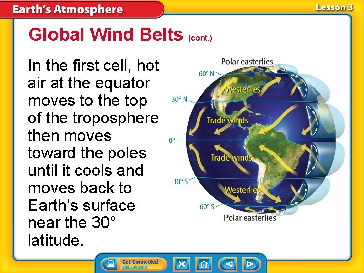 Global Wind Belts (cont. ) In the first cell, hot air at the equator