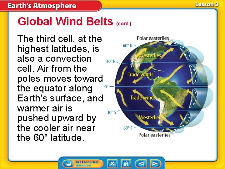 Global Wind Belts (cont. ) The third cell, at the highest latitudes, is also