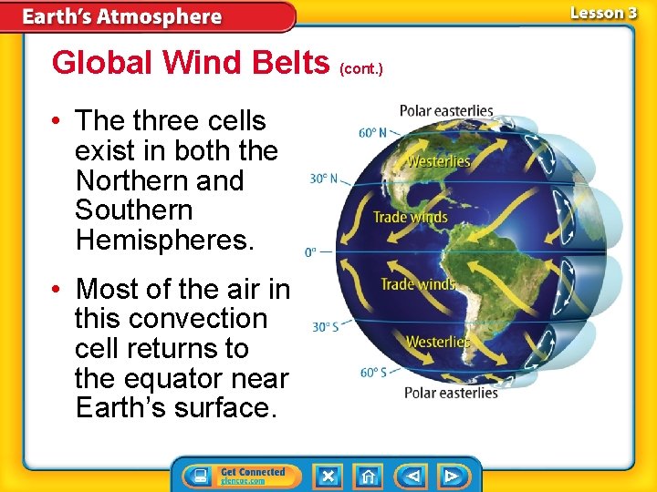 Global Wind Belts (cont. ) • The three cells exist in both the Northern