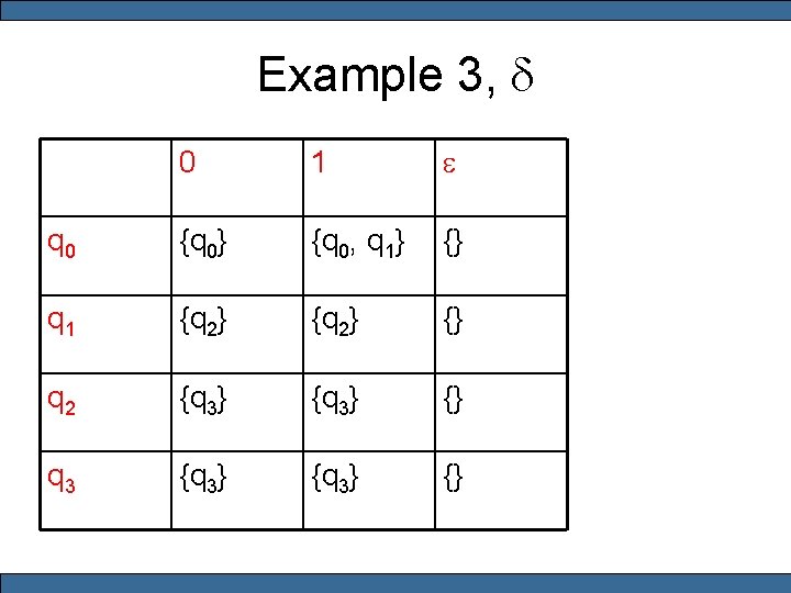 Example 3, d 0 1 e q 0 {q 0} {q 0, q 1}