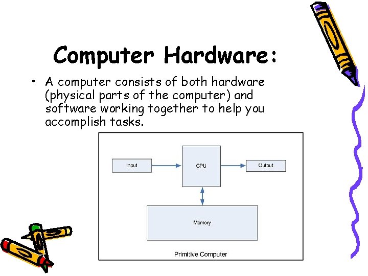 Computer Hardware: • A computer consists of both hardware (physical parts of the computer) Computer Hardware: • A computer consists of both hardware (physical parts of the computer)